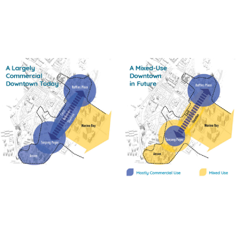 Downtown Core Property Agent